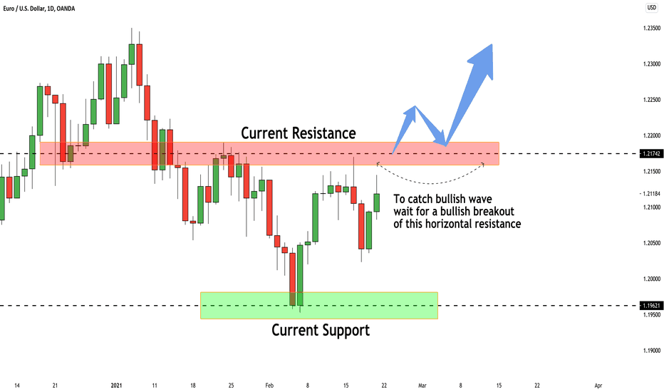 EURUSD: Technical Outlook for Next Week