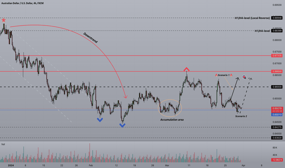 Strifor || AUDUSD-Mid-term view