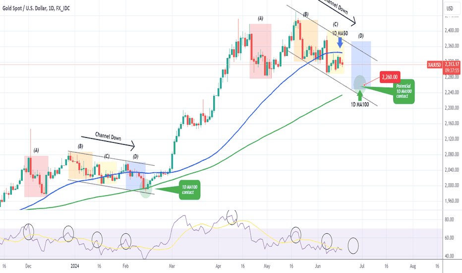 XAUUSD Channel Down leading to inevitable 1D MA100 test.
