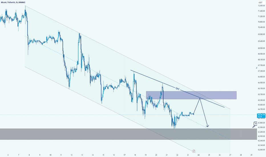 BTC → A scalp position