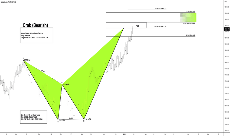 XAUUSD CRAB BEARISH