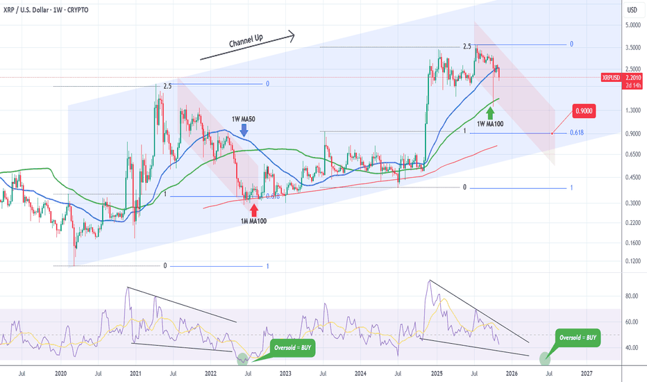 XRPUSD Has it started its Bear Cycle already?