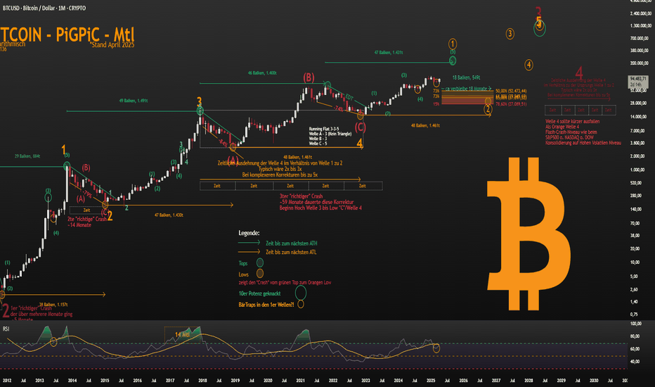 EW: Mtl - BigPic von BITCOIN - der große Count