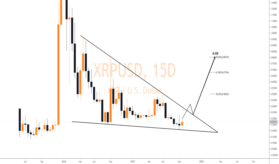 XRP/USD (Ripple) 180-200% Profit Potential..!!