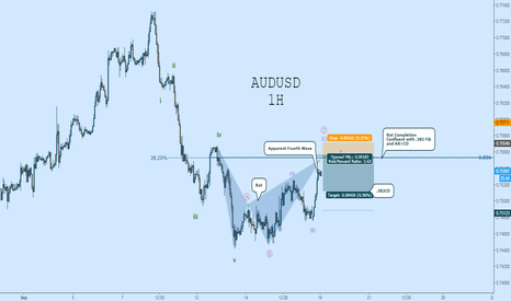AUDUSD Nearing High Probability Reversal Zone