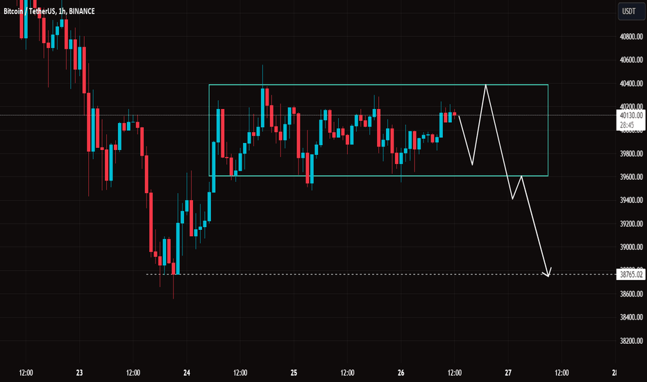 BTCUSDT: Trend is unclear