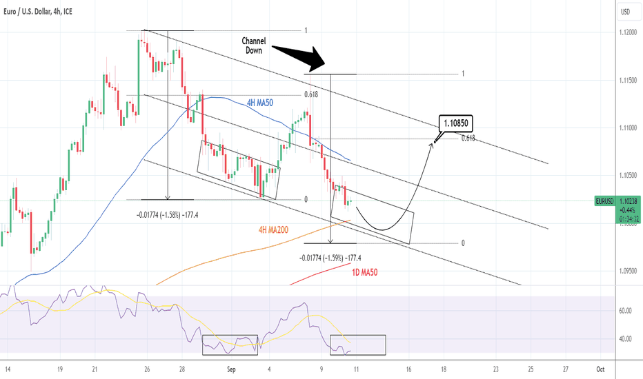 EURUSD: Channel Down expected to bottom & give a buy opportunity