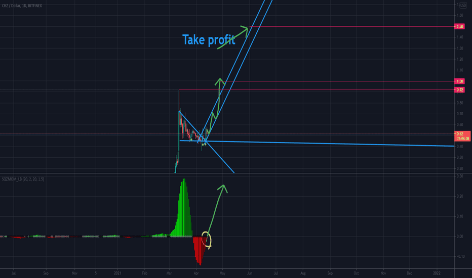 Huge gain for CHZ incoming end of bullish flag !