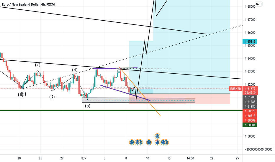 eurnzd