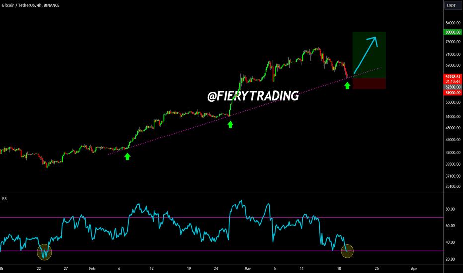 ๐ฅ Bitcoin Bottom Might Be Near! Bull-Market Continued ๐