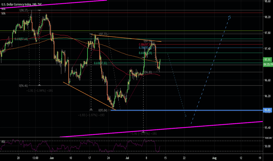 dxy
