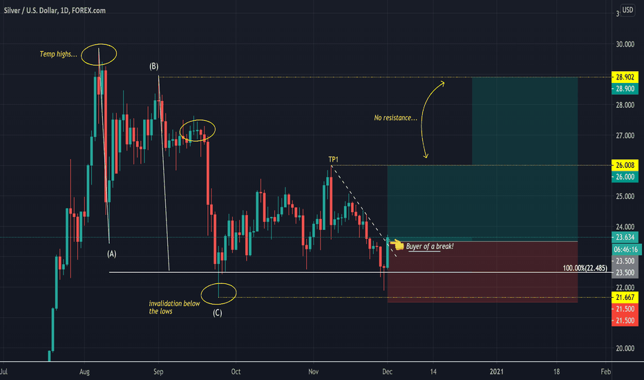 ridethepig | Silver finding a floor?