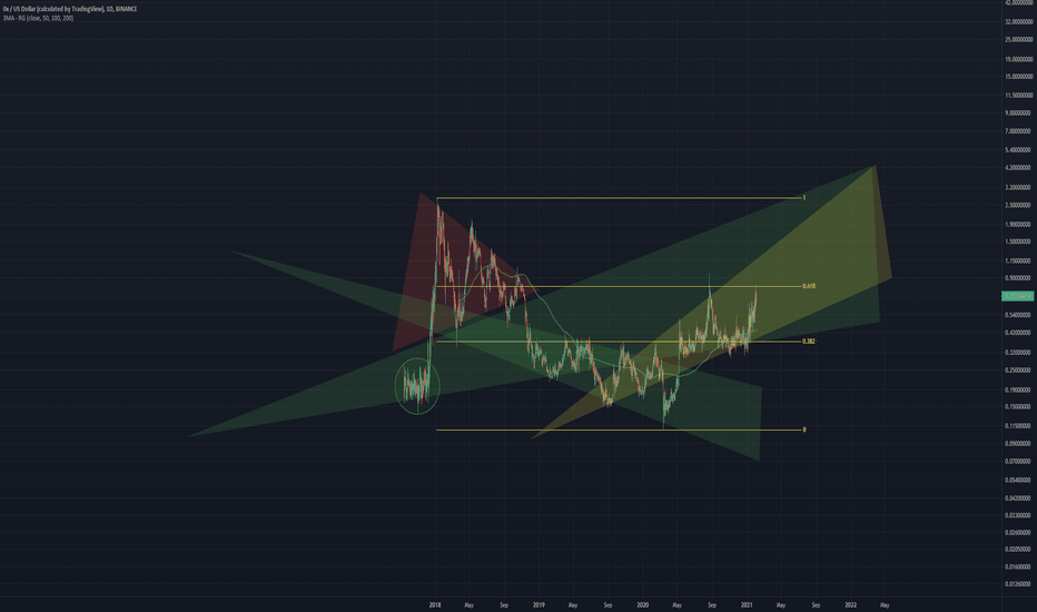 0x 200MA Support