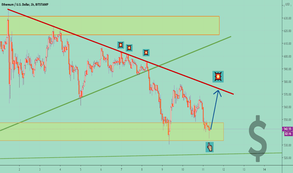 ETHUSD ❗ Price Go UP to the Resistance Line 📈