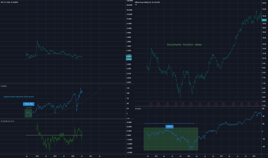 Where fundamentals outshine TA, XRP and Alibaba