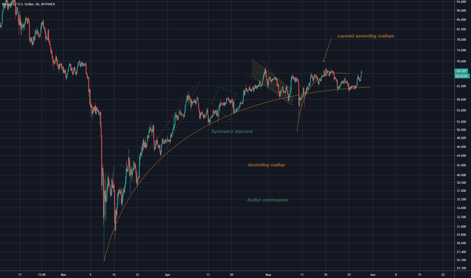 Monero looks really good