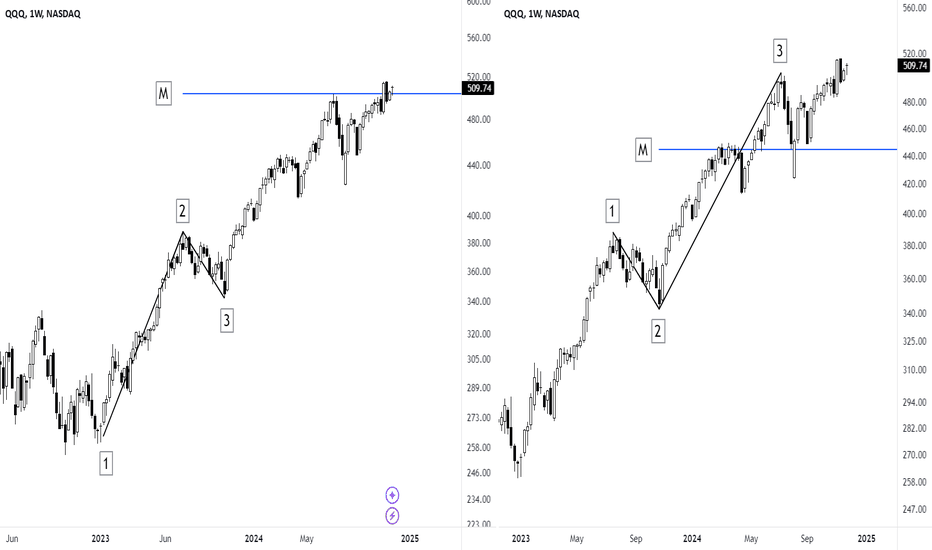 Measured Moves: A Guide to Finding Targets