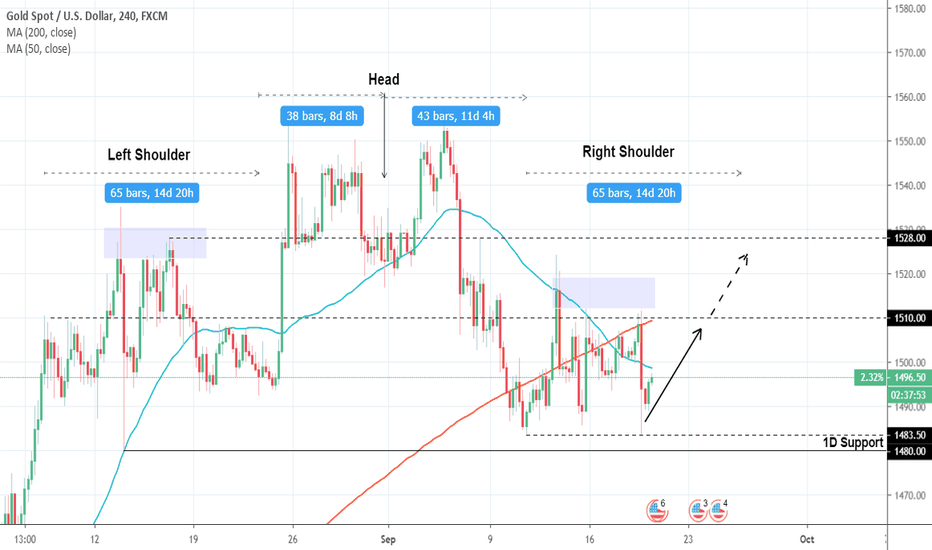 XAUUSD: Head and Shoulders on 1D. Cautious Long Trade.