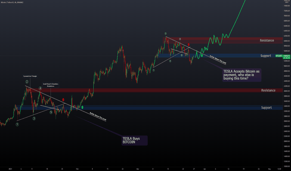 The new GODMODE Fractal is in play.. Tesla bottom signal!