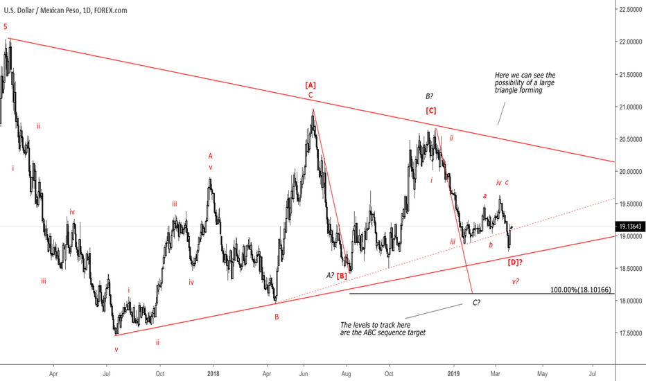 Yearly lows set in place for USDMXN