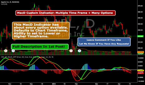 MacD Custom Indicator-Multiple Time Frame+All Available Options!