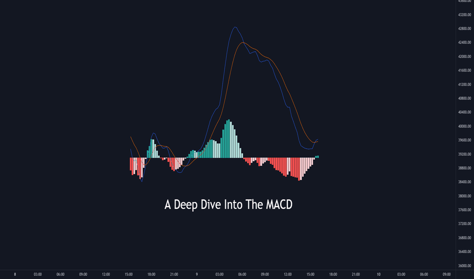 A Deep Dive Into The MACD