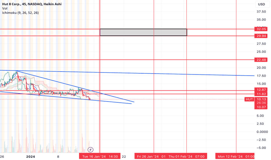 $HUT send it to $28-$30