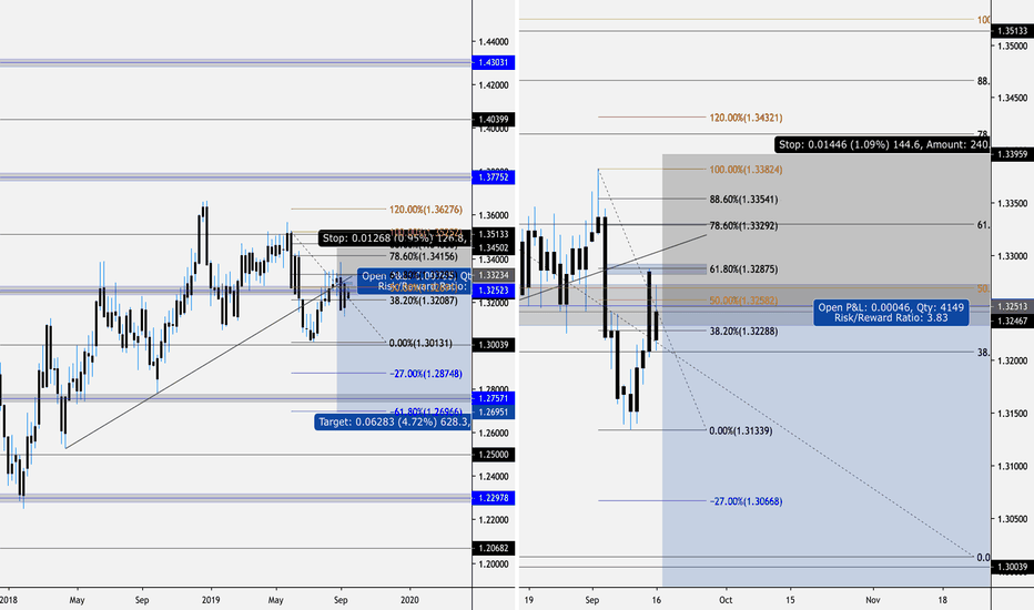 USDCAD