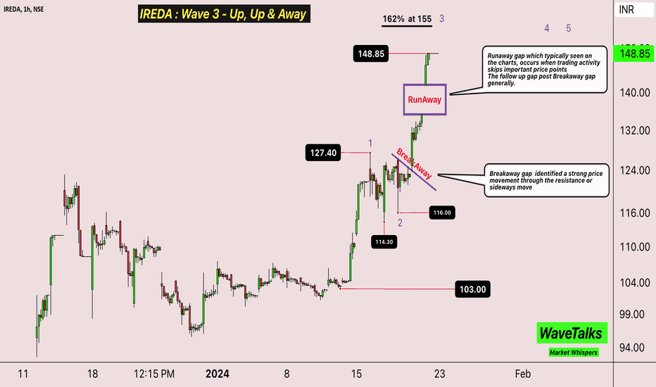IREDA : Wave 3 - Up, Up & Away at 148.80 from 116