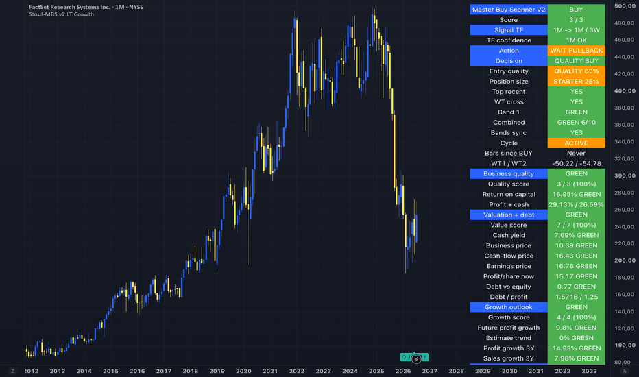Stoufi - Master Buy Scanner V2 + Long-Term Growth Fundamentals