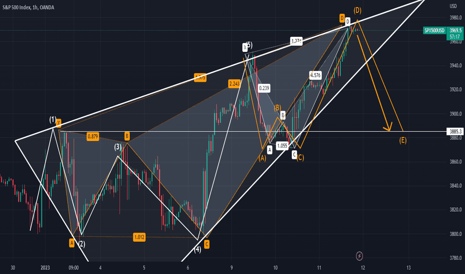 rising wedge 1hr Chart looking for bearish cypher retest E wave