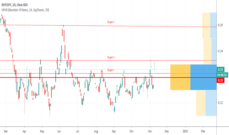 Rotation from growth to value: update