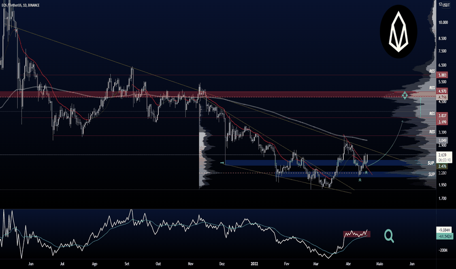 EOS/USDT ROMPIMENTO IMPORTANTE + PULLBACK 