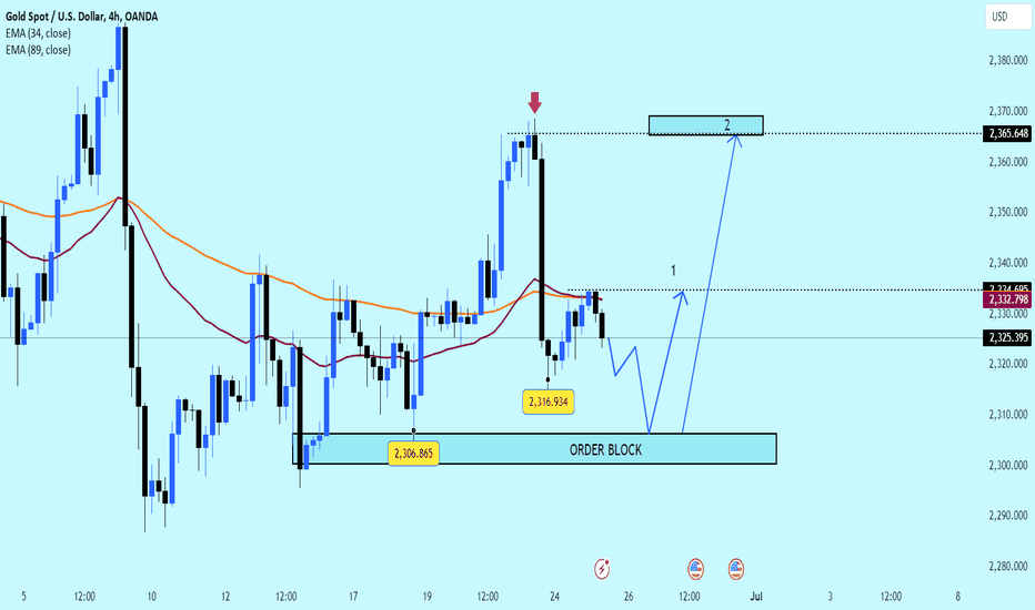 Should you buy gold while it remains stable above 2300 USD?