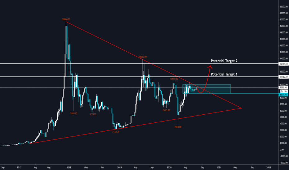 Ready for liftoff - Bitcoin