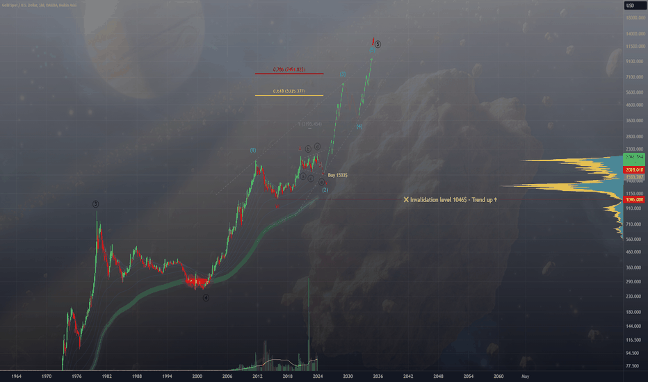 5000$ GOLD - HAVE TIME TO BUY IT!