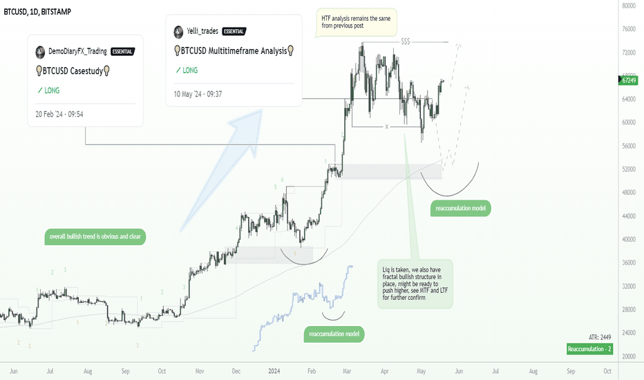 🔥BTC might be ready to target 75k: Update and multitimeframe🔥