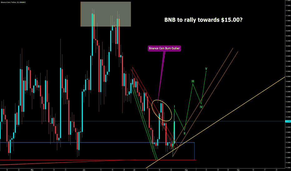 BNB_Potential Rally towards $15.