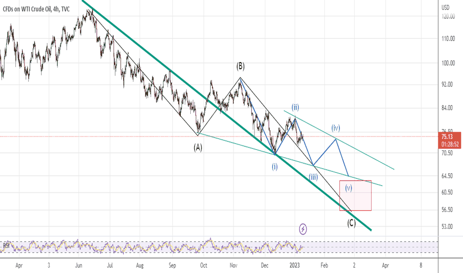 usoil update