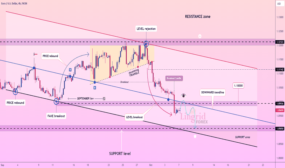 Lingrid | EURUSD short Opportunity at Psychological Level