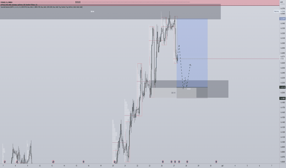 EURAUD H1, ¿SOPORTE AGUANTARÁ EL PRECIO?