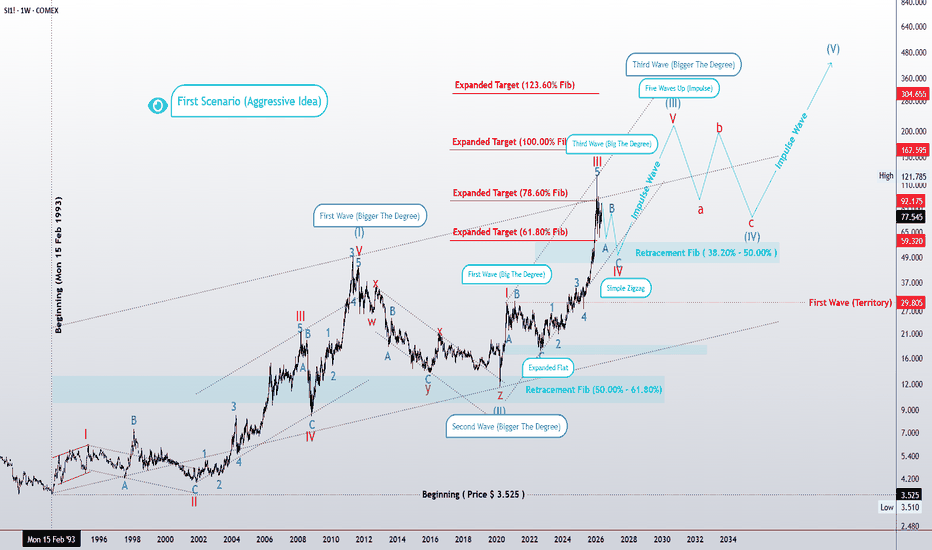 Silver: Textbook Grand Supercycle Wave 3 Setup
