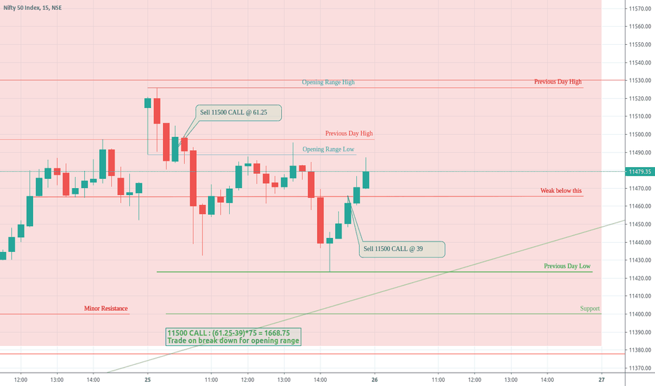 Trade Log NIFTY August 25