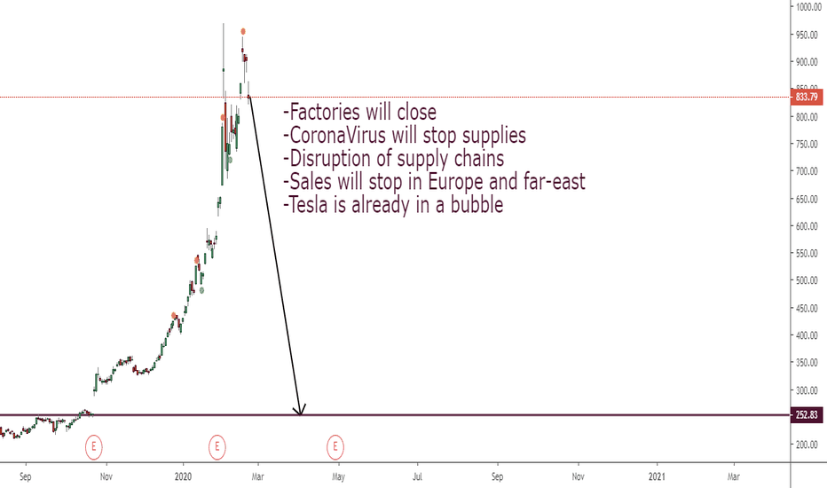 Tesla, like Amazon's 2001 98% drop!