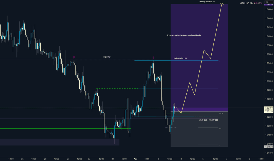 GBPUSD Daily CLS Model 1 Nested in Weekly CLS Model 2