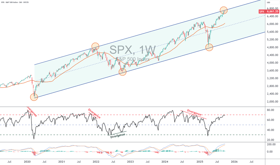 S&P 500, Has the Annual High Been Reached?