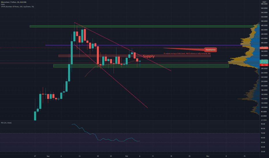 Movr Falling wedge