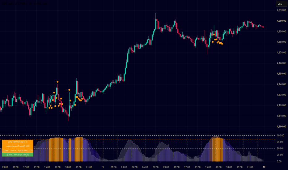 Intra-Bar Activity Index (IAI) [Adaptive Volume & Volatility]