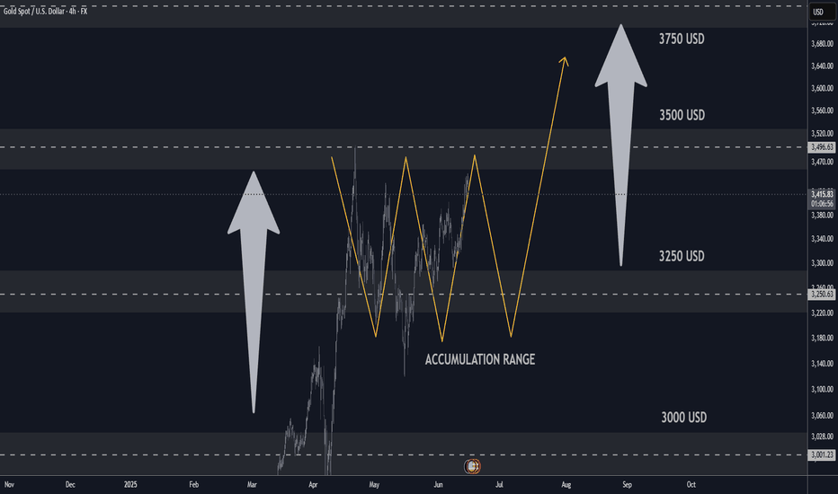 GOLD H4 Update: Bulls will target 3600/3750 USD Market Update