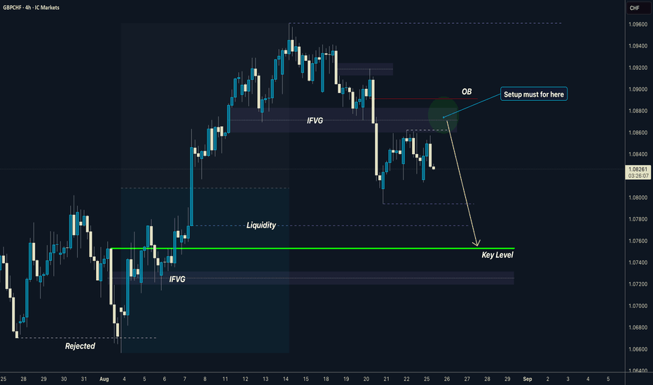 GBPCHF I Possible short setup from IFVG I OB